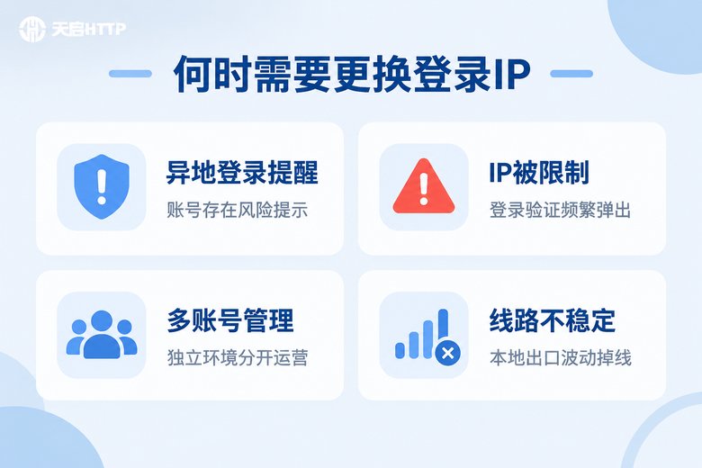 需要更换登录IP的四种常见场景信息图