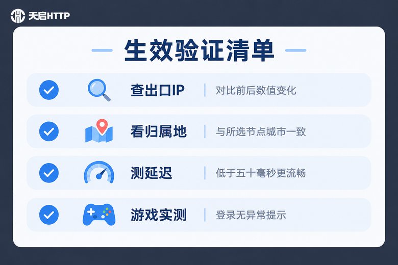 代理IP生效验证四步清单信息图