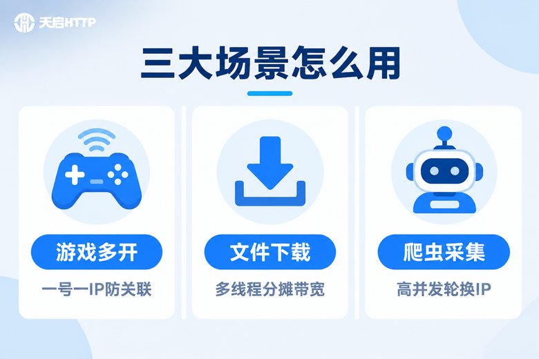 游戏多开、文件下载、爬虫采集三大场景的SOCKS5代理用法对比信息图