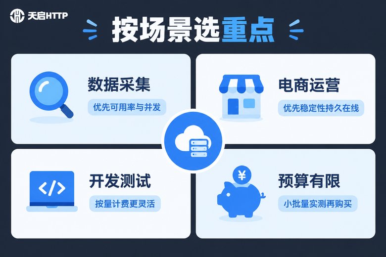 不同业务场景选择代理IP的侧重点信息图