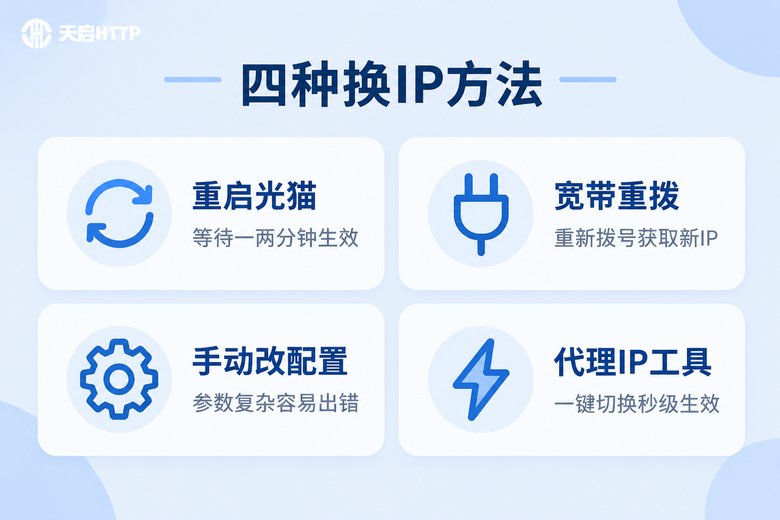 四种修改电信上网IP方法对比信息图