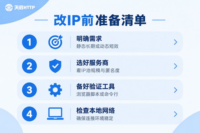 改IP前准备清单信息图