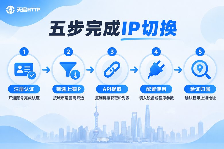 五步完成IP切换流程信息图
