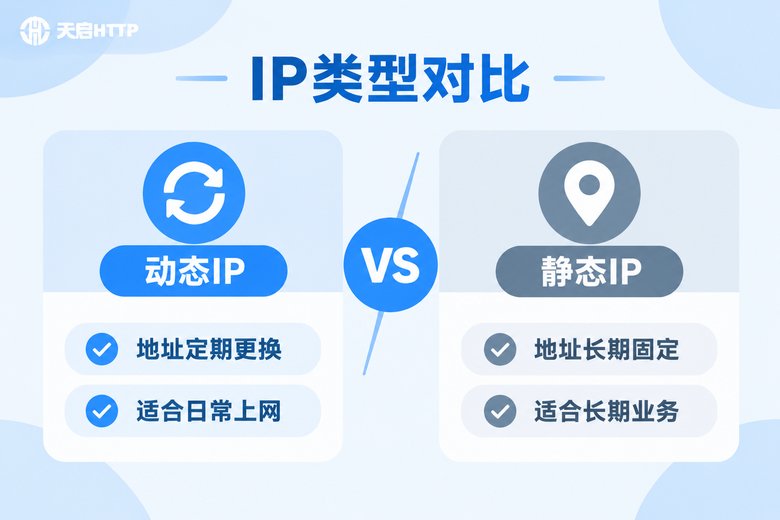 动态IP与静态IP对比信息图