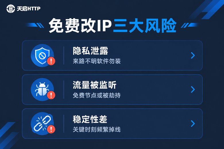免费改IP三大风险提醒信息图
