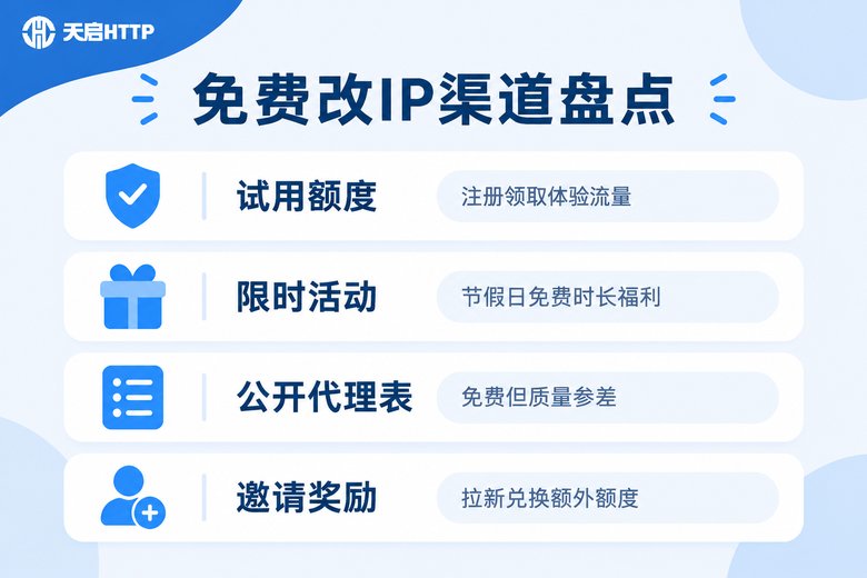 免费改IP渠道盘点信息图