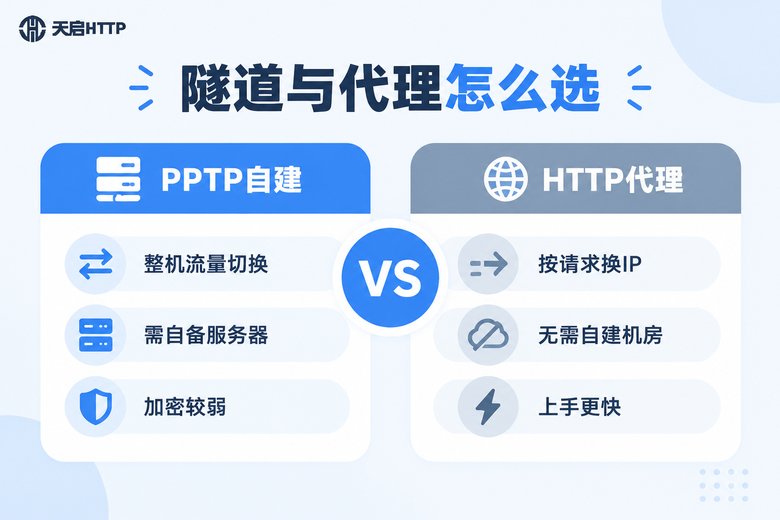 自建PPTP隧道与HTTP代理服务选型对比信息图