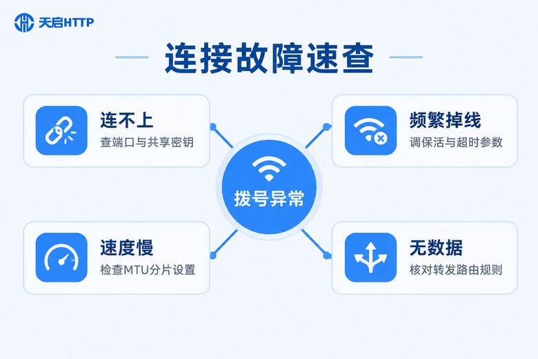 L2TP连接故障排查信息图:连不上、掉线、速度慢、无数据的处理方向