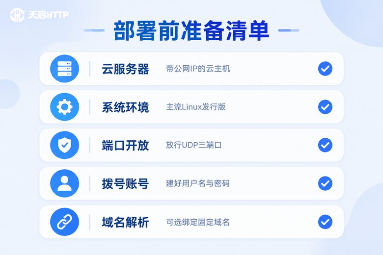 L2TP部署前准备清单信息图:服务器、系统、端口、账号、域名五项检查