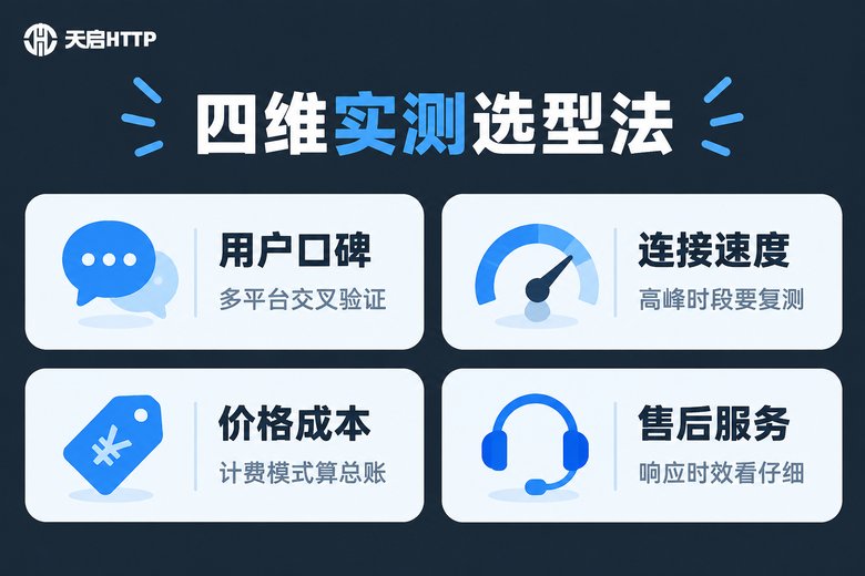 代理IP工具app四维实测选型模型信息图
