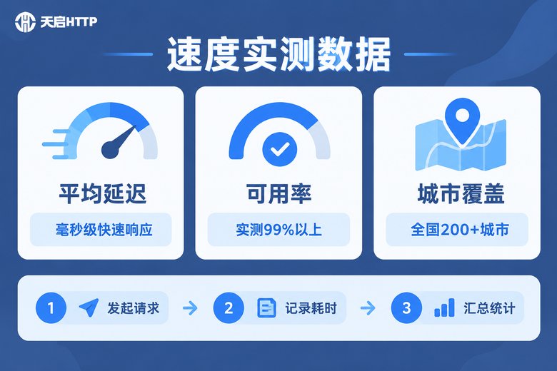速度维度实测数据信息图:延迟、可用率与城市覆盖