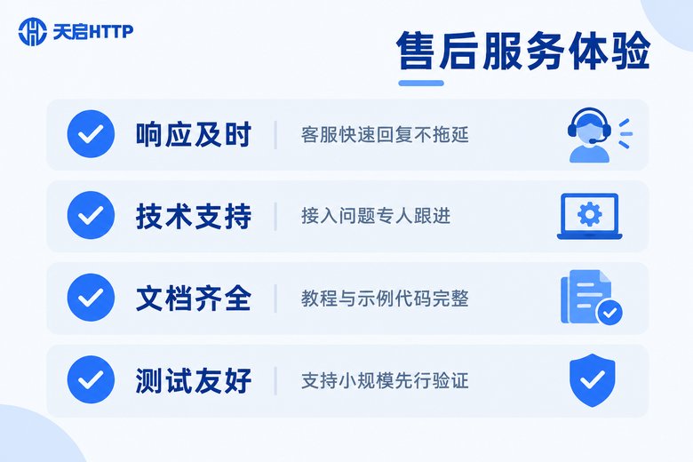 售后服务体验检查清单信息图