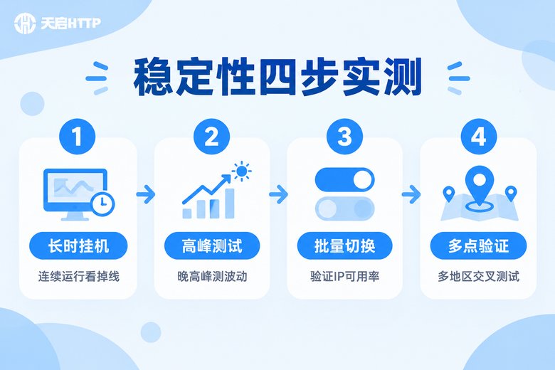 代理IP稳定性四步实测流程图