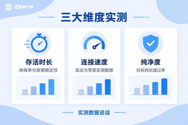共享长效IP三大关键维度实测信息图