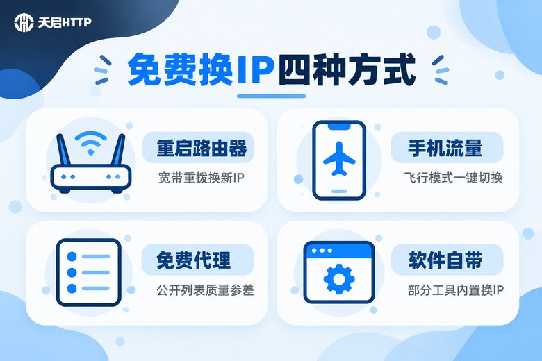 免费更改IP的四种常见方式信息图