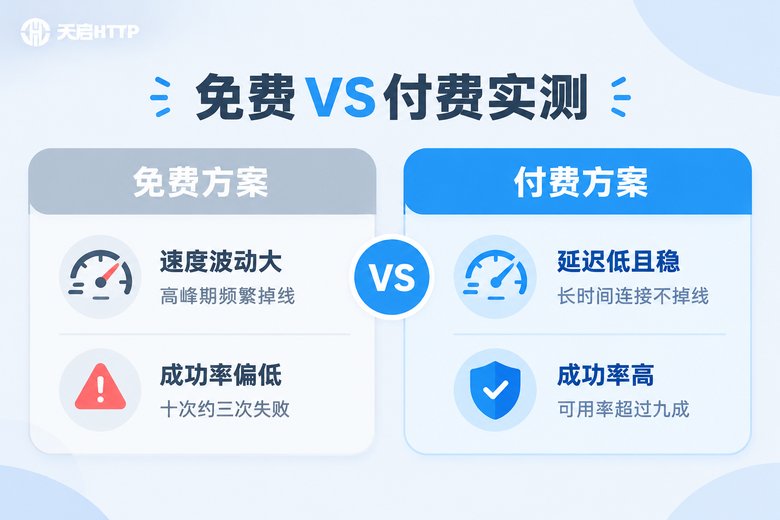 免费方案与付费方案实测对比信息图