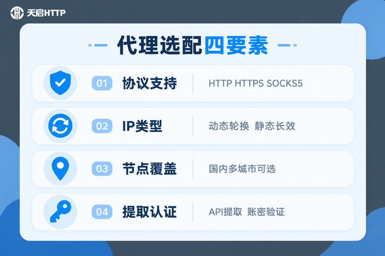 代理IP选配四要素信息图