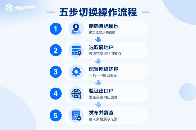 五步切换多平台属地操作流程信息图