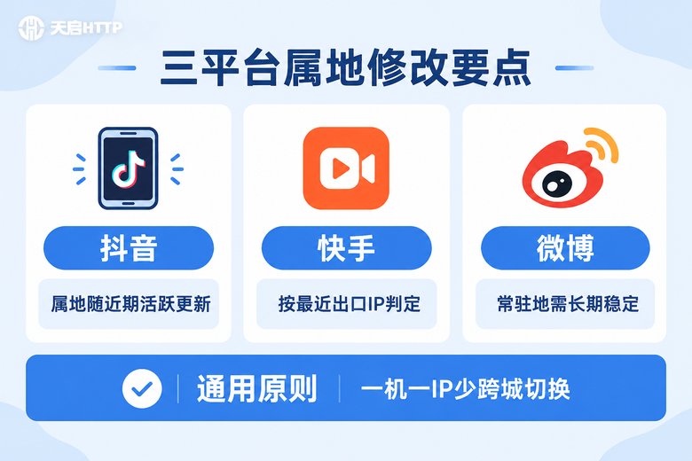 抖音快手微博属地修改要点对比图