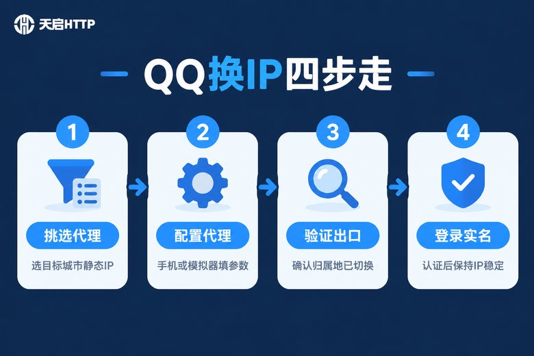 QQ实名挂IP操作四步流程图