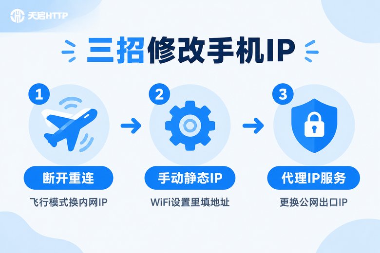 手机修改IP地址三种方法流程信息图