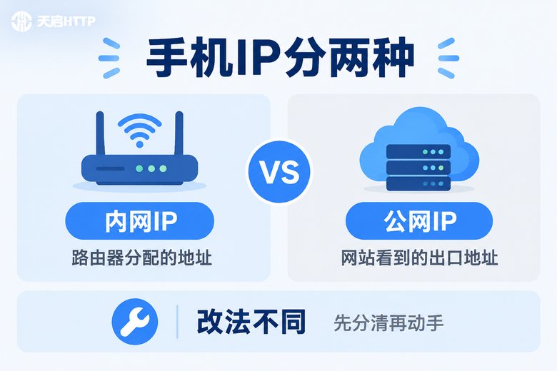 手机内网IP与公网IP区别对比信息图