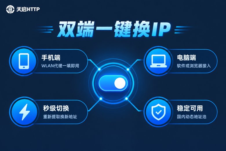 手机电脑双端一键切换代理IP示意图