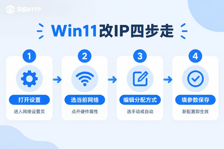 Win11修改IP地址四步设置流程信息图