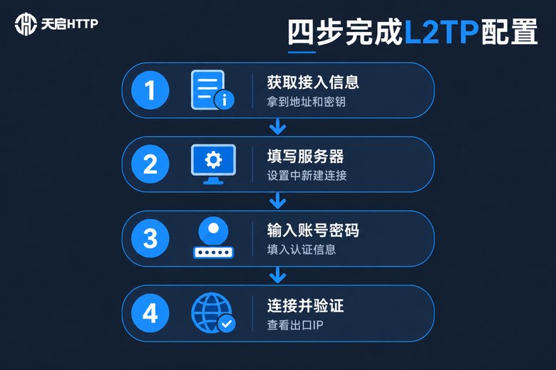 四步完成L2TP配置步骤图