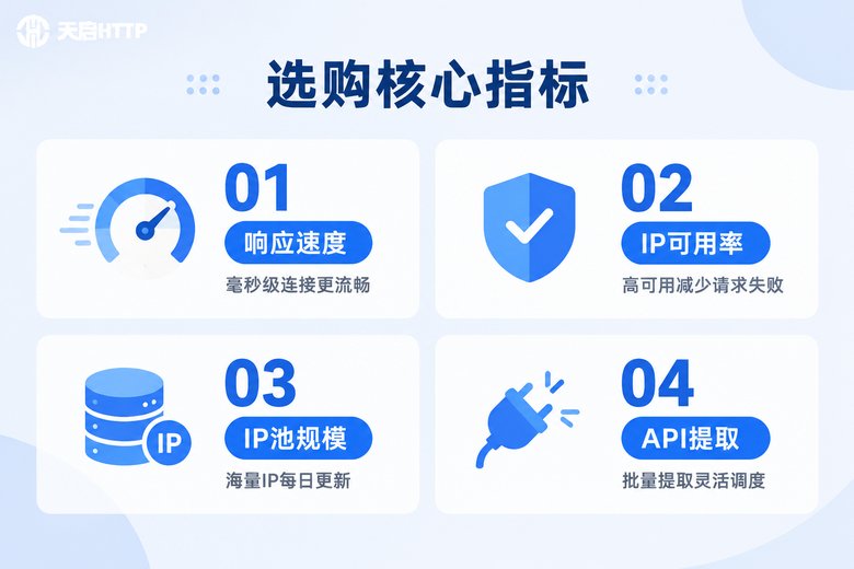 抓IP软件选购四大核心指标信息图