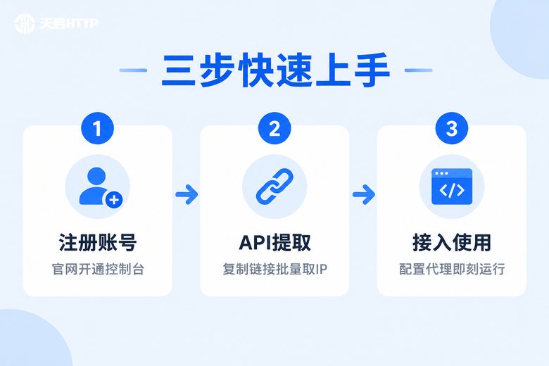 三步快速上手代理IP提取流程信息图
