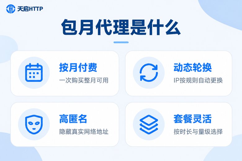 包月代理IP核心概念信息图