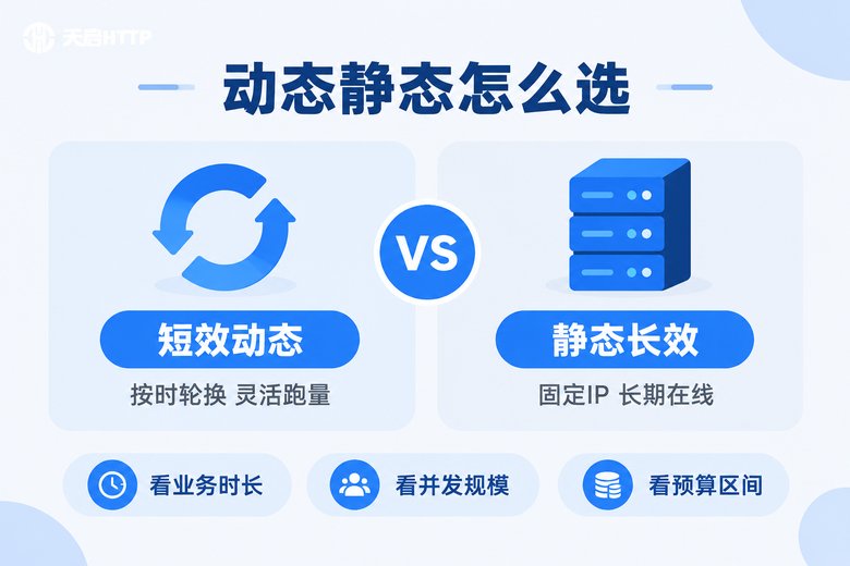 短效动态代理与静态长效代理选型对比信息图