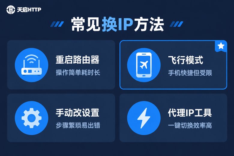 四种常见变换IP地址方法对比信息图