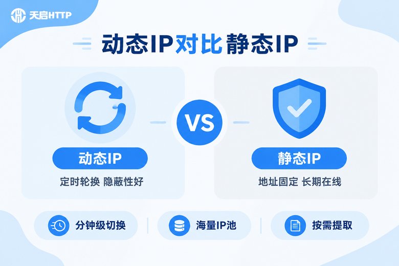 动态IP与静态IP核心差异对比信息图
