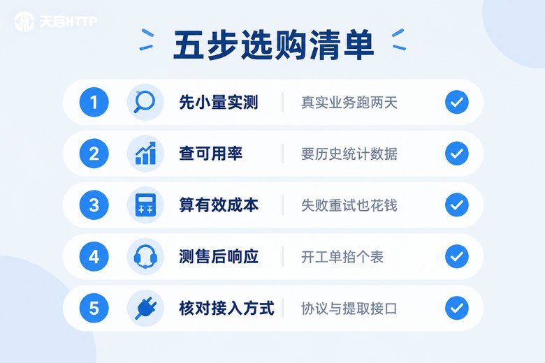 代理IP五步选购清单信息图