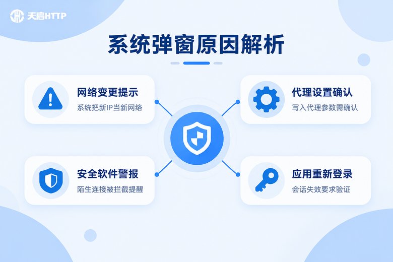 改IP地址时四类系统弹窗原因解析信息图