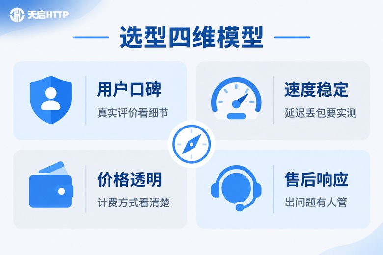 macOS虚拟IP工具选型四维模型:口碑、速度、价格、售后