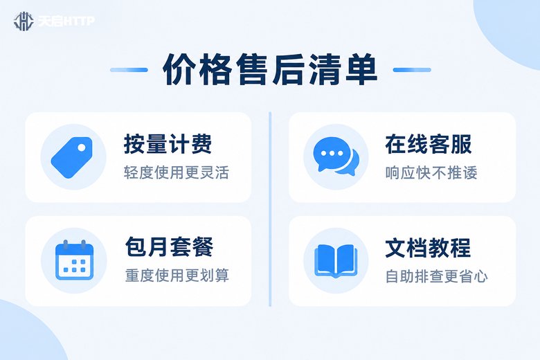 代理IP价格与售后检查清单:计费方式与客服文档