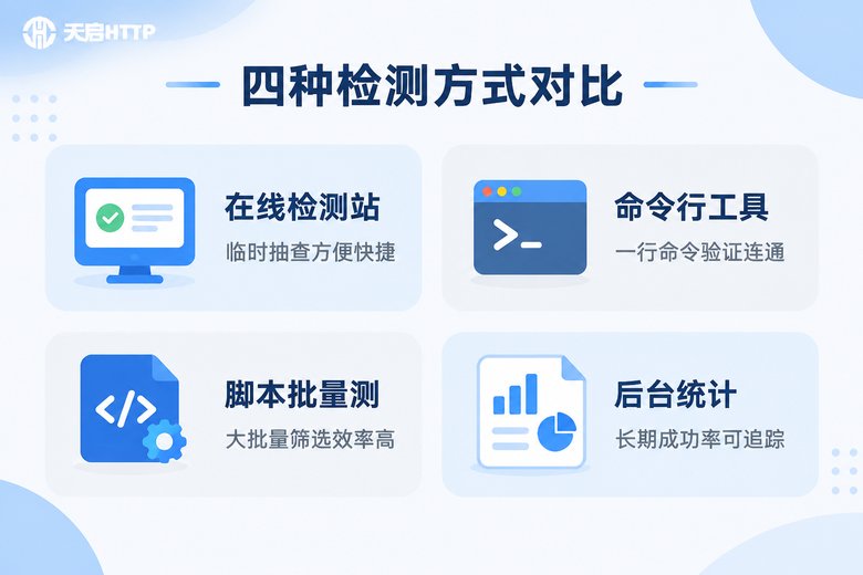 四种代理IP检测方式对比信息图