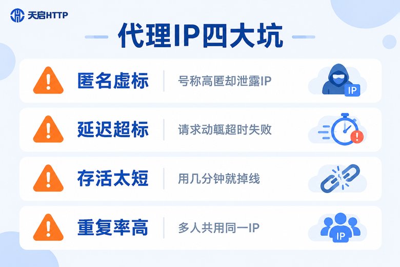 代理IP四大常见坑信息图