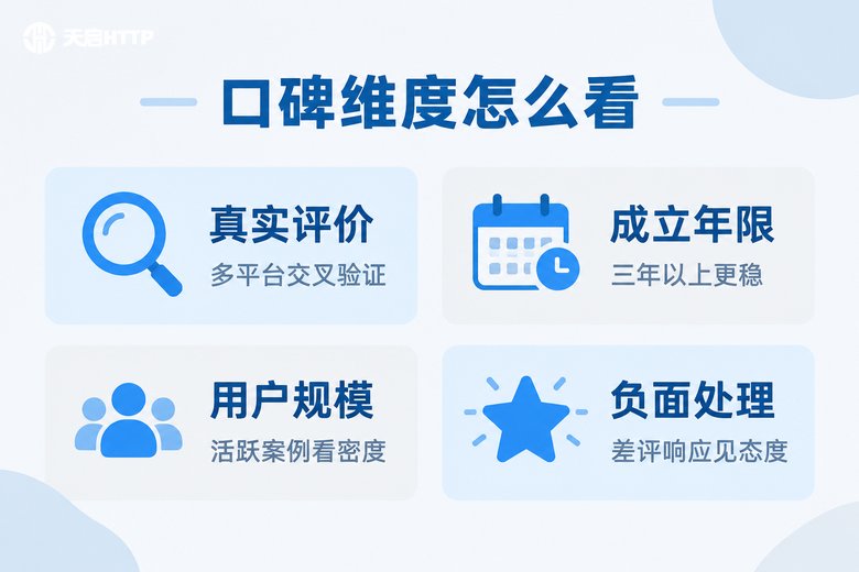 口碑维度四项考察指标信息图:真实评价、成立年限、用户规模、负面处理