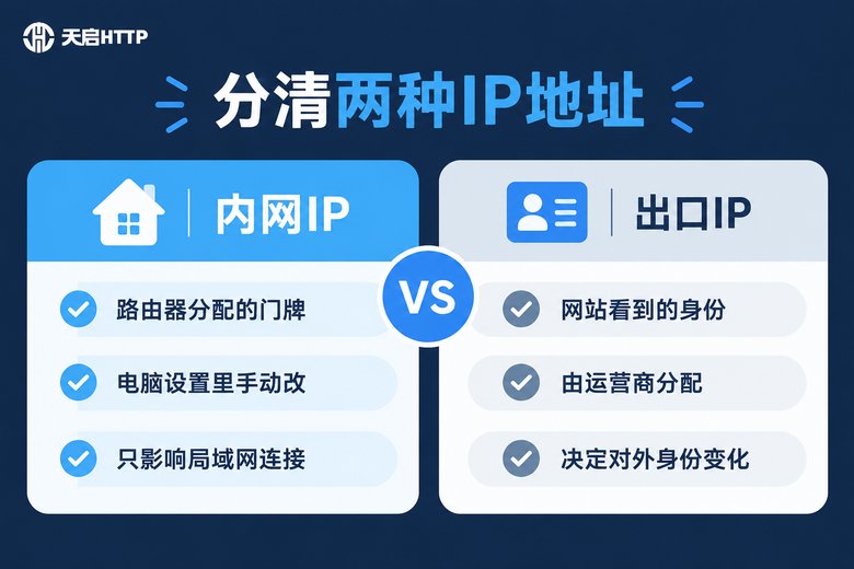 内网IP与出口IP区别对比信息图