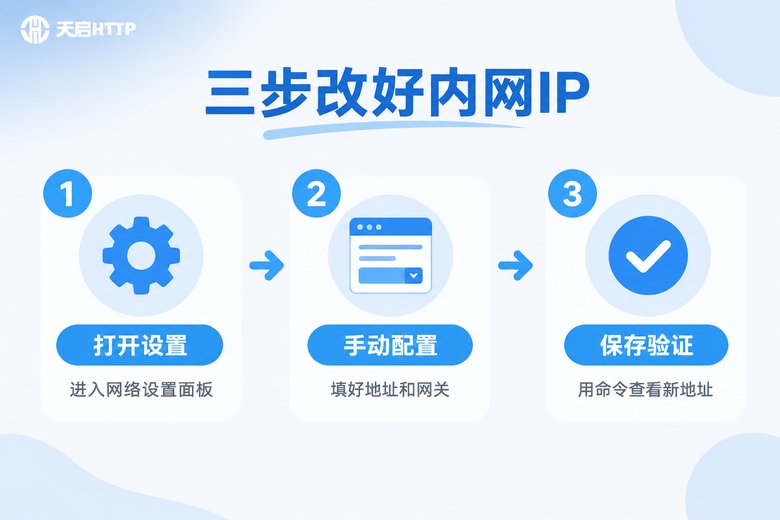 手动修改内网IP三步流程信息图