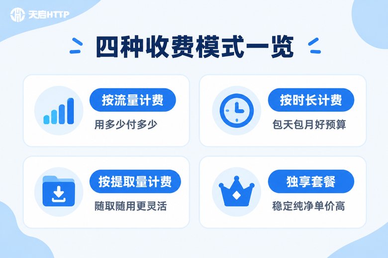 代理IP四种收费模式对比信息图