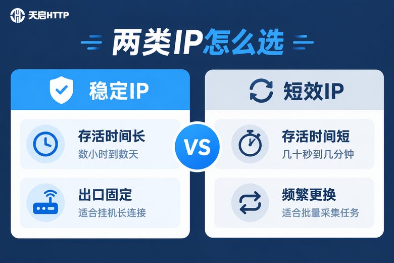 稳定IP与短效IP对比信息图