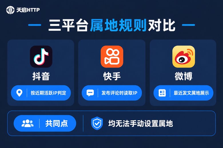 抖音、快手、微博三平台IP属地规则对比信息图