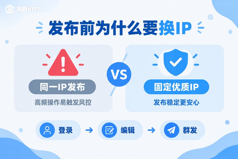 公众号发布换IP前后对比信息图
