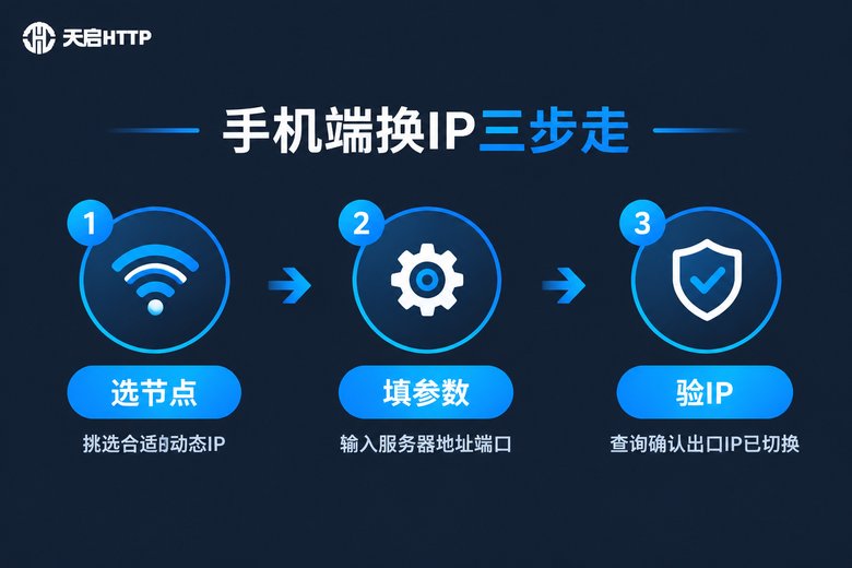 手机端更换IP三步操作流程信息图