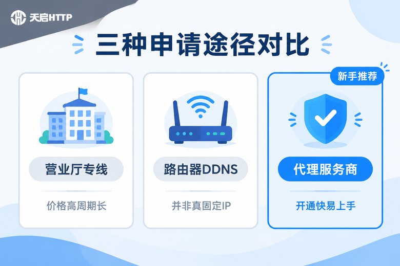 电信用户获取固定IP三种途径对比图